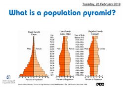 What is a population pyramid | Teaching Resources