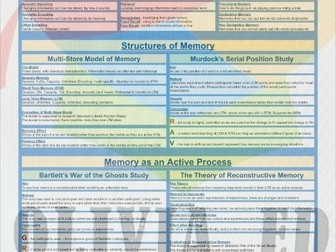 Memory Knowledge Organiser - AQA GCSE