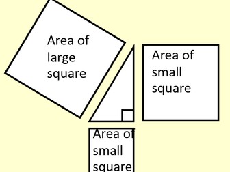 Introducing Pythagoras' theorem lesson sequence
