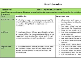 Yearly Curriculum age 2-6 year old.
