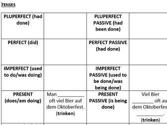 German Tenses, Articles and Prepositions