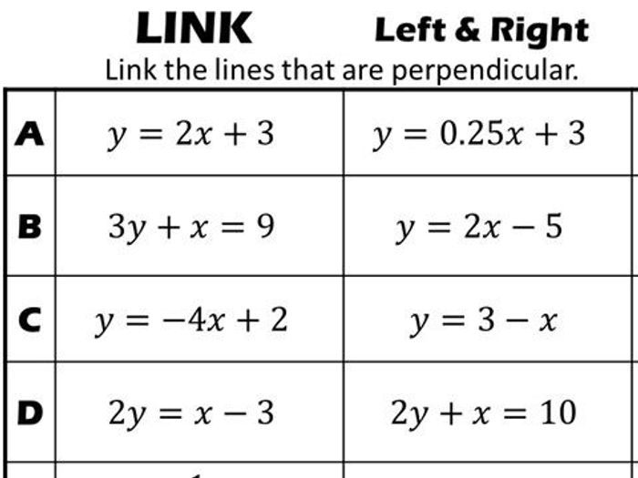 Equations Of Perpendicular Lines - Link | Teaching Resources