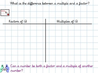 common factors and multiples lessons