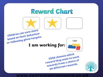 Reward Charts