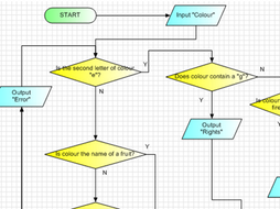Flowchart challenge | Teaching Resources