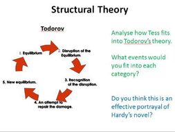 Tess of the d'Urbervilles - Structure