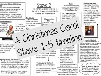 'A Christmas Carol' Detailed Timeline