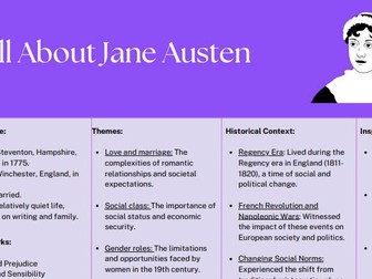 English Literature: All about Jane Austen