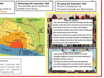 Great Fire of London Knowledge Organiser 2 pages