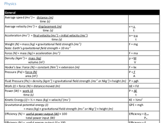 Formula List iGCSE CIE Co-ordinated Science 0654 (2019-2021 Syllabus)