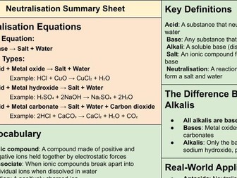 C4 AQA Trilogy  Neutralisation Reactions Summary Sheet