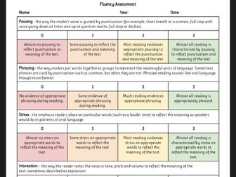Reading Fluency Assessment (Adult Version)
