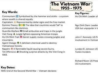 Vietnam War Knowledge Organiser