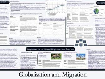 Edexcel IGCSE Knowledge Organiser Globalisation and Migration