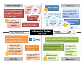 A LEVEL and GCSE Media - Semiotic Analysis Guidance Map