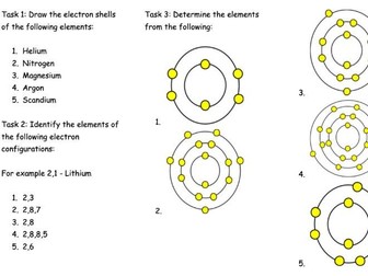 Drawing Atoms/elements