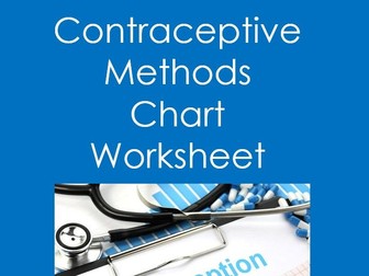 Contraceptive Methods Chart Worksheet (Health, Family Consumer Sciences)