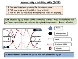 gcse pe coursework basketball