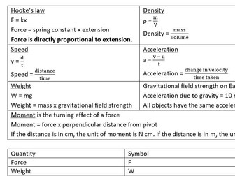 Revision notes for CIE topic 1 - Motion
