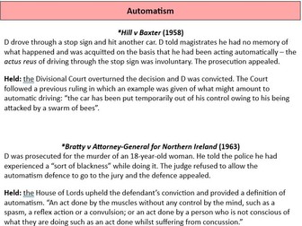 Criminal law case and statute lists for OCR A-level law