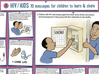 HIV & AIDS Poster