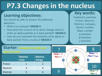 Radioactivity, Lesson 3: Changes in the nucleus (Radioactive decay)
