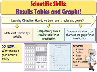 Results Tables and Graphs KS3 Science