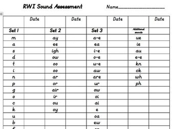 Read Write Inc RWI Set 1,2 & 3 Sounds Assessment Checklist