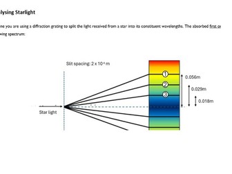 Light from a star, energy levels and diffraction gratings