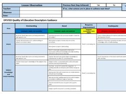 Lesson Observation Form | Teaching Resources