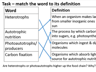 New Biology A Level OCR 5.6.1 The interrelationship between photosynthesis and respiration