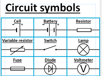 Circuit symbols poster A1 GCSE AQA