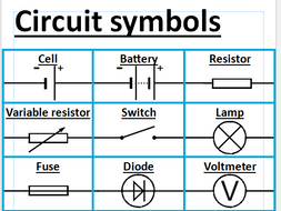 Circuit symbols poster A1 GCSE AQA | Teaching Resources