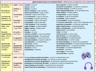 AQA NEW GCSE SPANISH THEME 2 POPULAR CULTURE SENTENCE BUILDERS