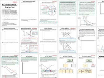 Themes 2 and 4 Macro Diagrams EDEXCEL Economics