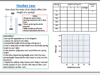 Hookes Law instructions sheet including table and graph