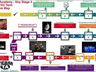 BTEC Tech Dance 3 Year curriculum map