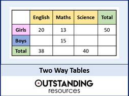 Probability Two Way Tables Worksheet Tes | Brokeasshome.com