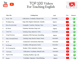 Top 100 Youtube Videos For Teaching English + Resources