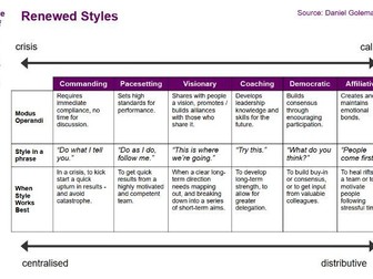 Using Research and Evidence in Leadership