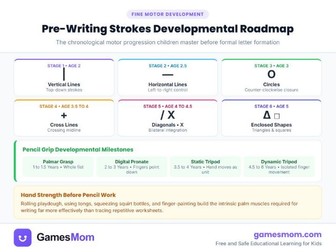 Writing Strokes Roadmap for Preschoolers Guide