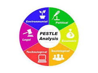 PESTLE Analysis PowerPoint, video clip, case study sheet and summary sheet