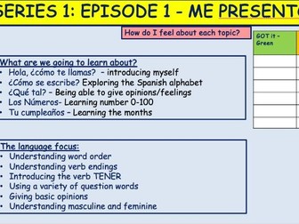 KS3 SPANISH me presento - introductions