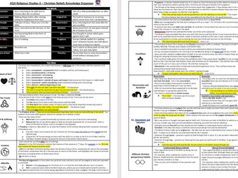 Christian Beliefs and Teachings Knowledge Organiser AQA Religious Studies