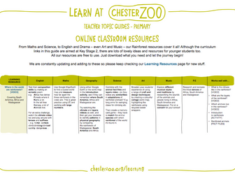 Learn at Chester Zoo - Rainforest Topic Guide