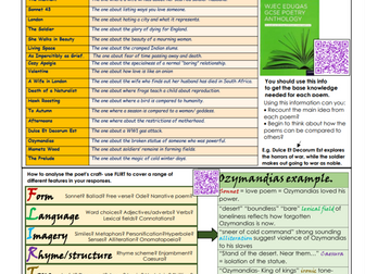 KS4 English Eduqas Poetry Anthology Knowledge Organiser