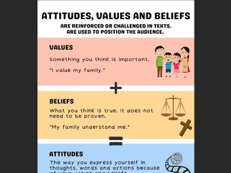 Attitudes, Values and Belief Poster