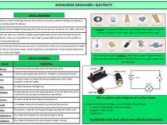 Y4 ELECTRICITY unit of work and knowledge organiser