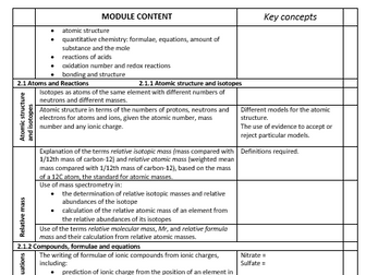 OCR Chemistry A-Level Specification Checklist