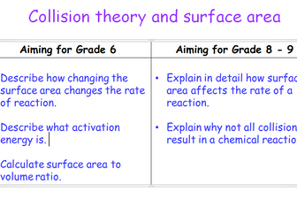 Rates - Collision theory and surface area